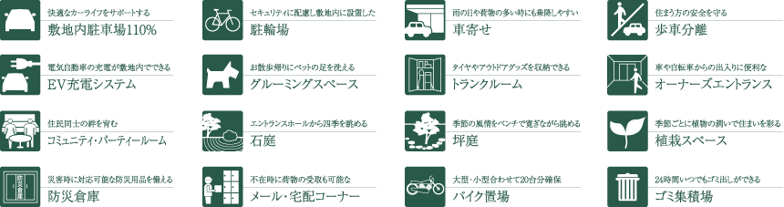 敷地配置図ピクト