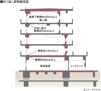 イメージイラスト
