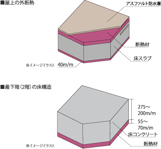 イメージイラスト
