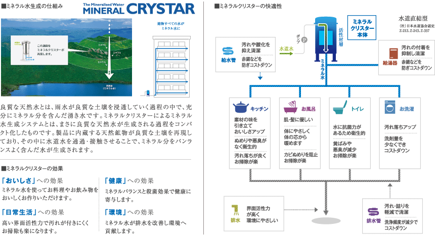安心して暮らす為に全住戸に天然水の生成システムでミネラルウォーターを供給。