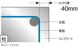 イメージイラスト