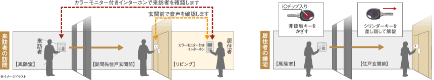 ネットワーク型EV充電システム